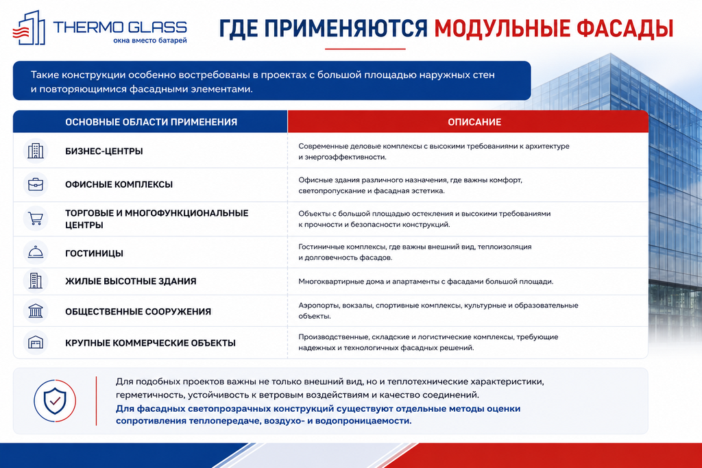Модульное фасадное остекление
