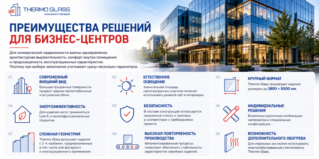 Фасадное остекление бизнес-центров