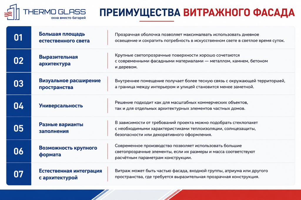 Витражное фасадное остекление