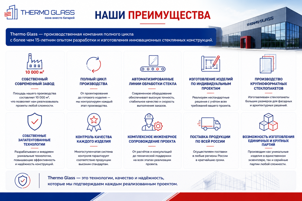 Стеклянные фасады зданий