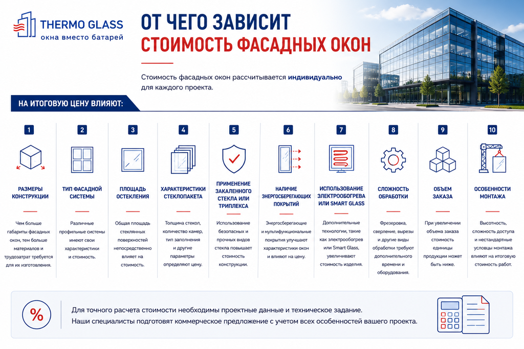 Фасадные окна