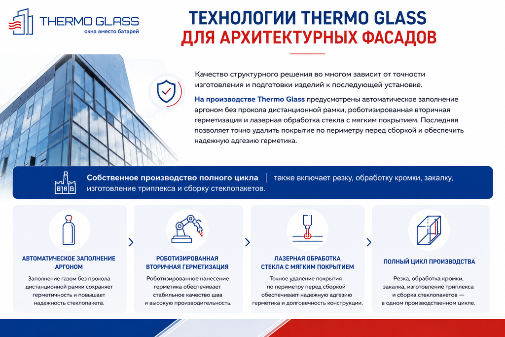 Структурное фасадное остекление